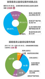 五年間 檢察足跡 云南篇 公益訴訟守護(hù)青山綠水